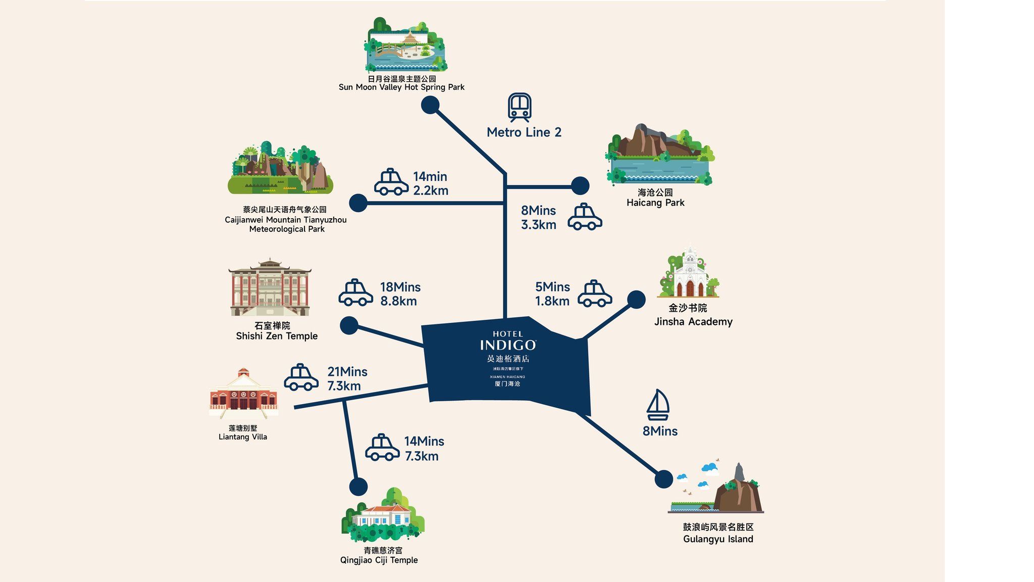 รูปสถานที่จัดงาน